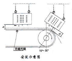 悬挂式樱桃视频污在线看安装示意图