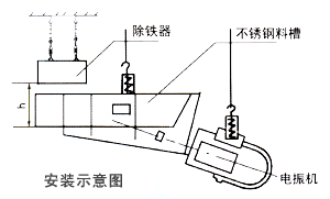 RCYB悬挂式樱桃视频在线播放安装示意图